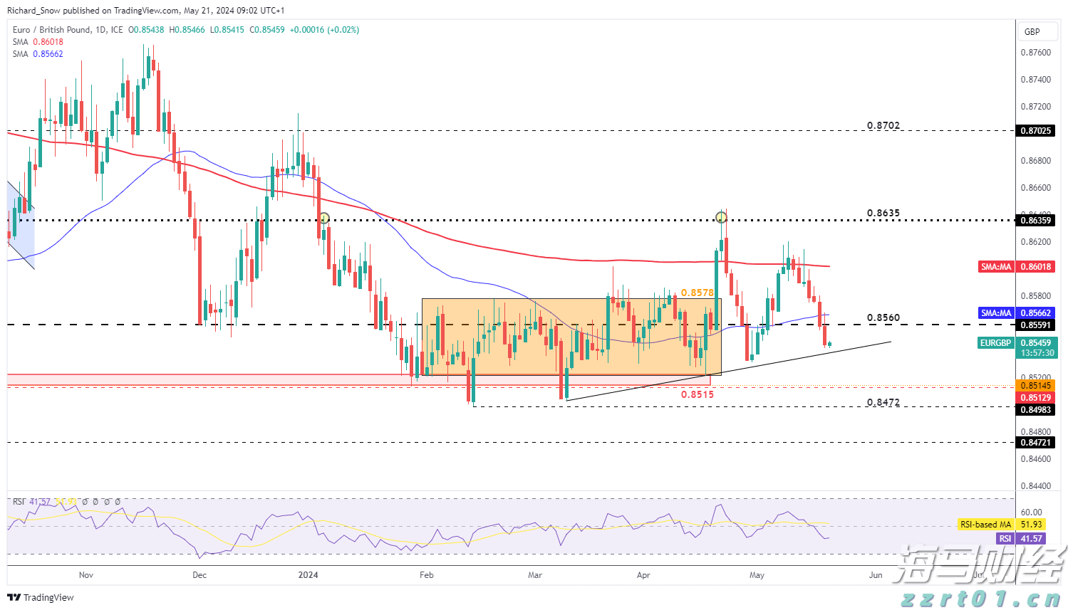 美股动态 | Opendoor Technologies(OPEN.US)上涨超过10% CEO Carrie Wheeler辞职