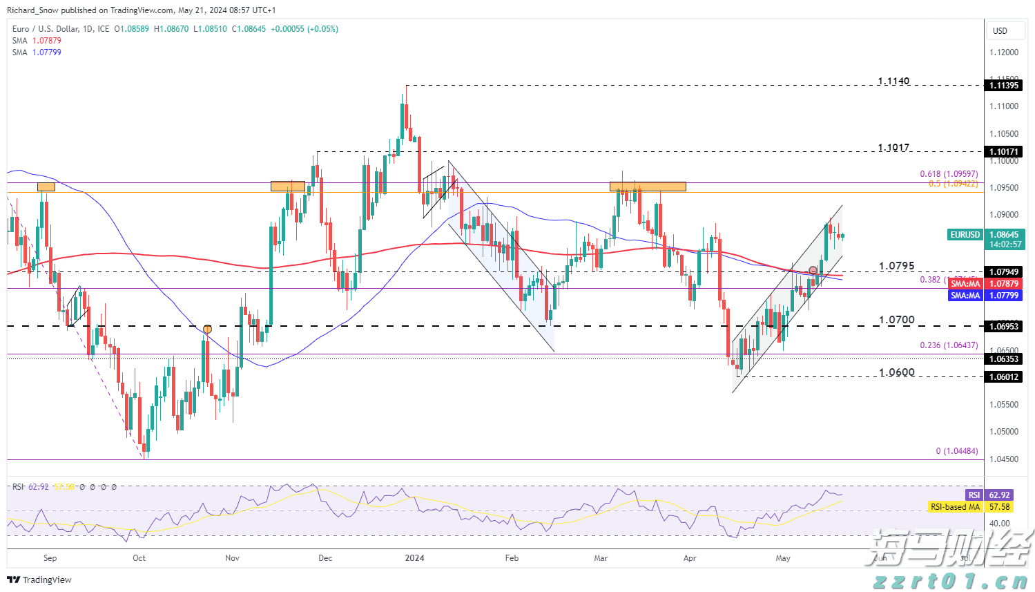 美股动态 | Opendoor Technologies(OPEN.US)上涨超过10% CEO Carrie Wheeler辞职