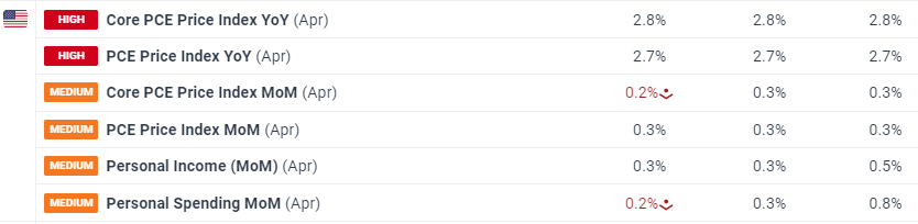 欧洲股市的强劲表现背后:四大主题解析