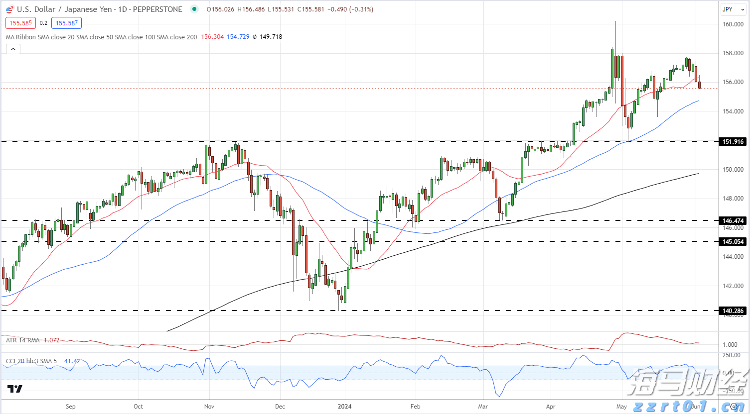 隔夜美股 | 三大指数表现不一 现货黄金一度突破3400美元