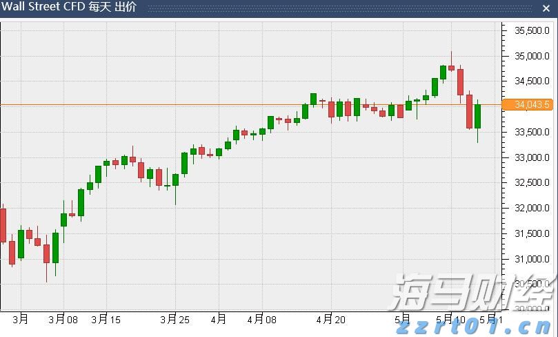 “科创”+金融的双向奔赴
