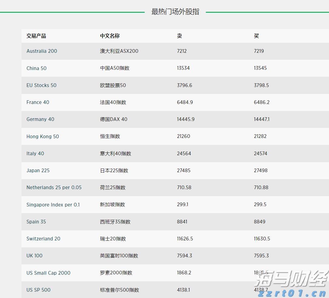 高盛(GS.US)计划以171亿美元投资全球冰淇淋巨头Froneri