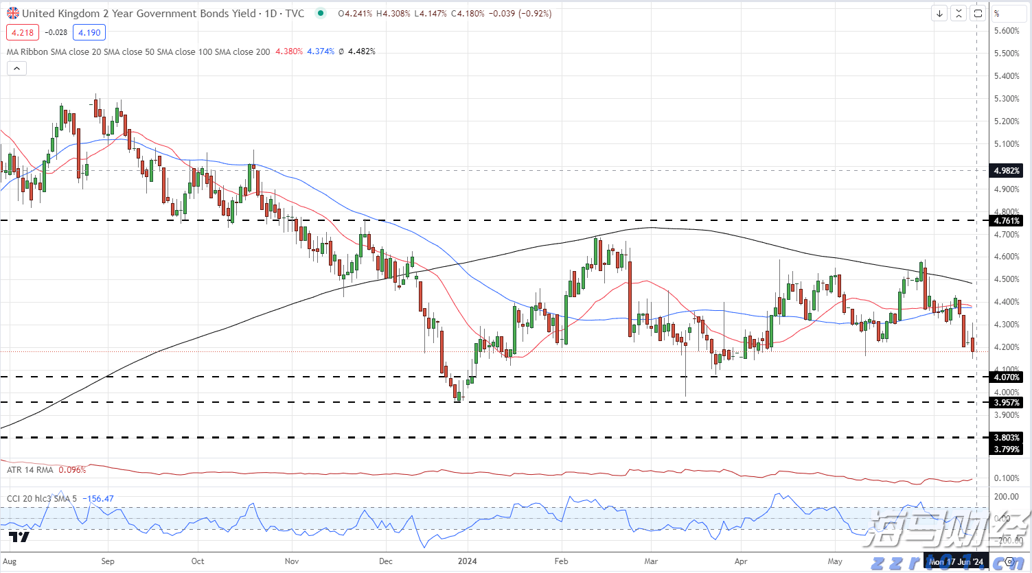 “脆弱就业”引发政策变动信号!本周财报成为市场情绪的风向标