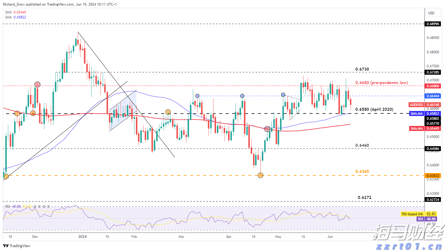 市区西环路狮岭桥危桥改造工程稳步推进