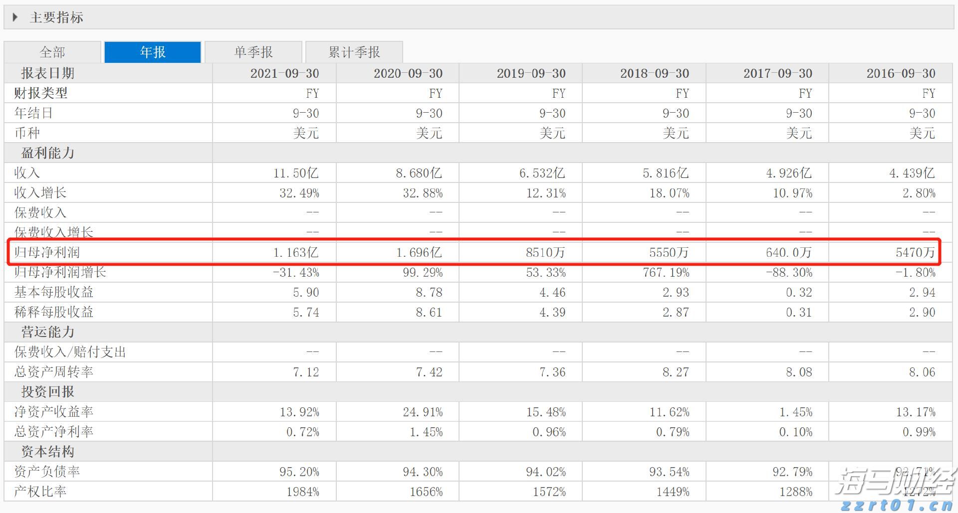 中金：被动外资流入中国大幅增加 主动基金配置持续低配