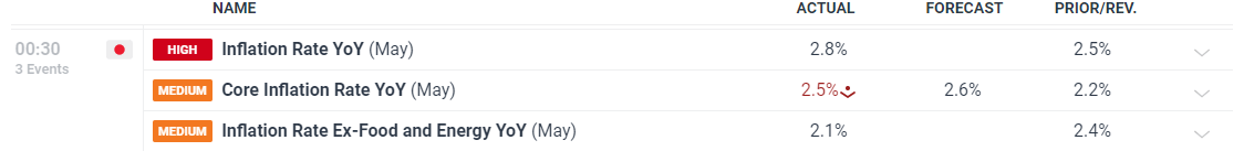 小摩：美联储维持利率已成定局，理事沃勒和鲍曼或为主席职位投出降息票