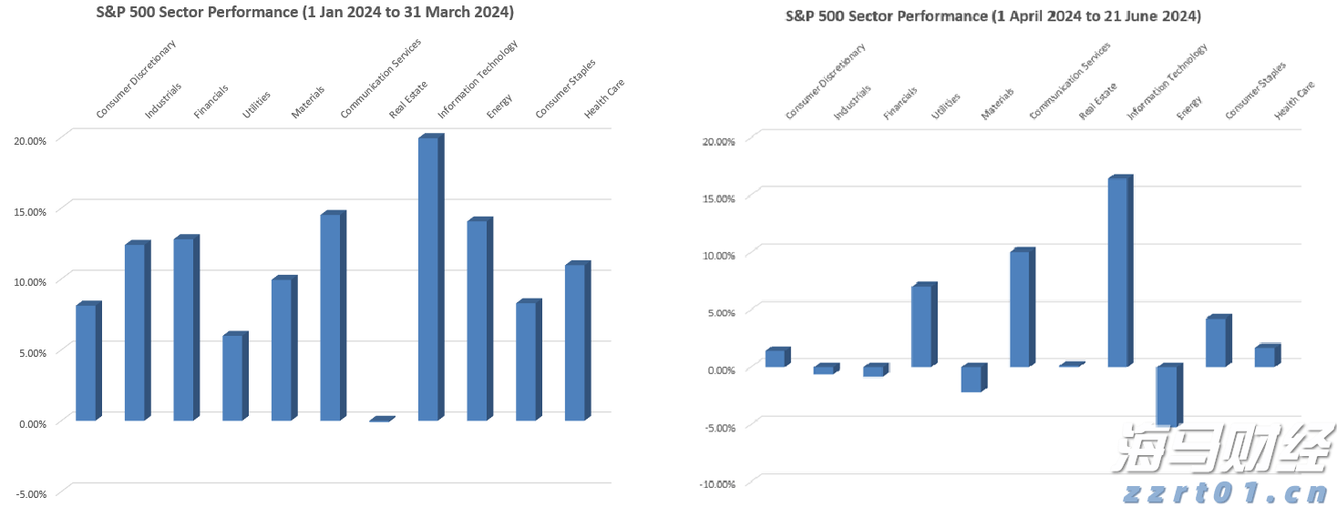 软银(SFTBY.US)以3.75亿美元收购富士康美国电动车工厂 以推动“星际之门”项目进展