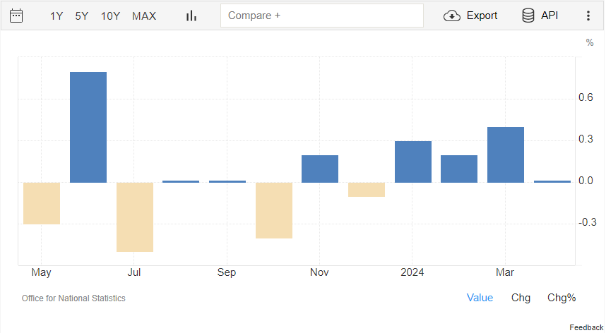 国家统计局：7月份社会消费品零售总额38780亿元 同比增长3.7%