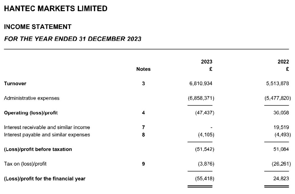 A股午评 | 创业板指半日涨0.91% 沪指挑战前高 银行、券商等金融板块表现强劲