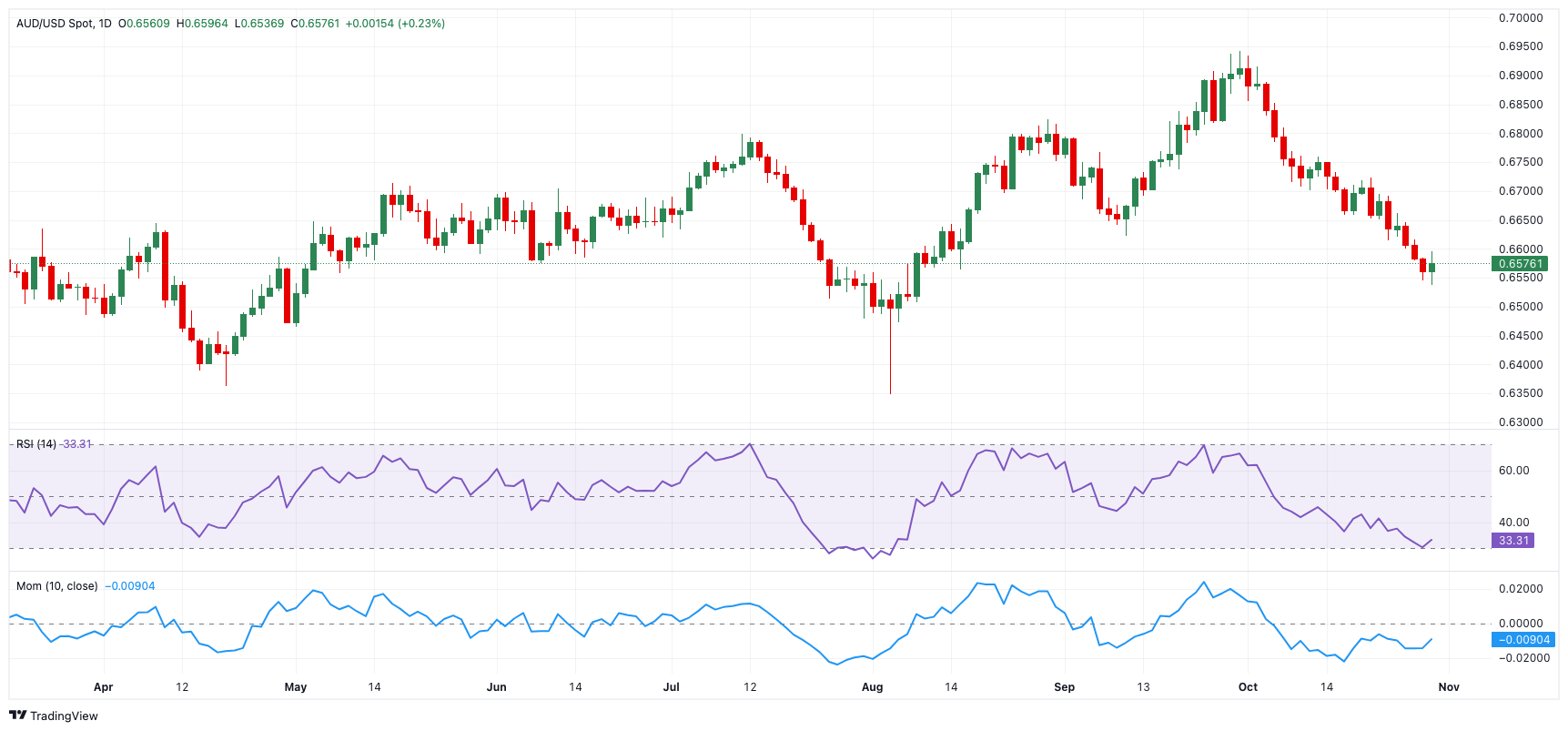 韩国“金建希特检组”逮捕尹锡悦再次失败