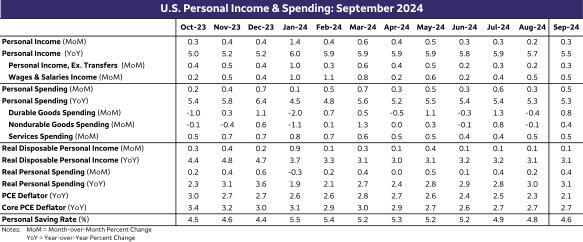 我市全力保障高考中考期间食品安全