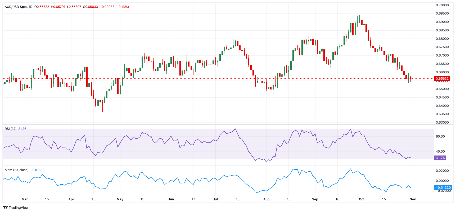 我市全力保障高考中考期间食品安全