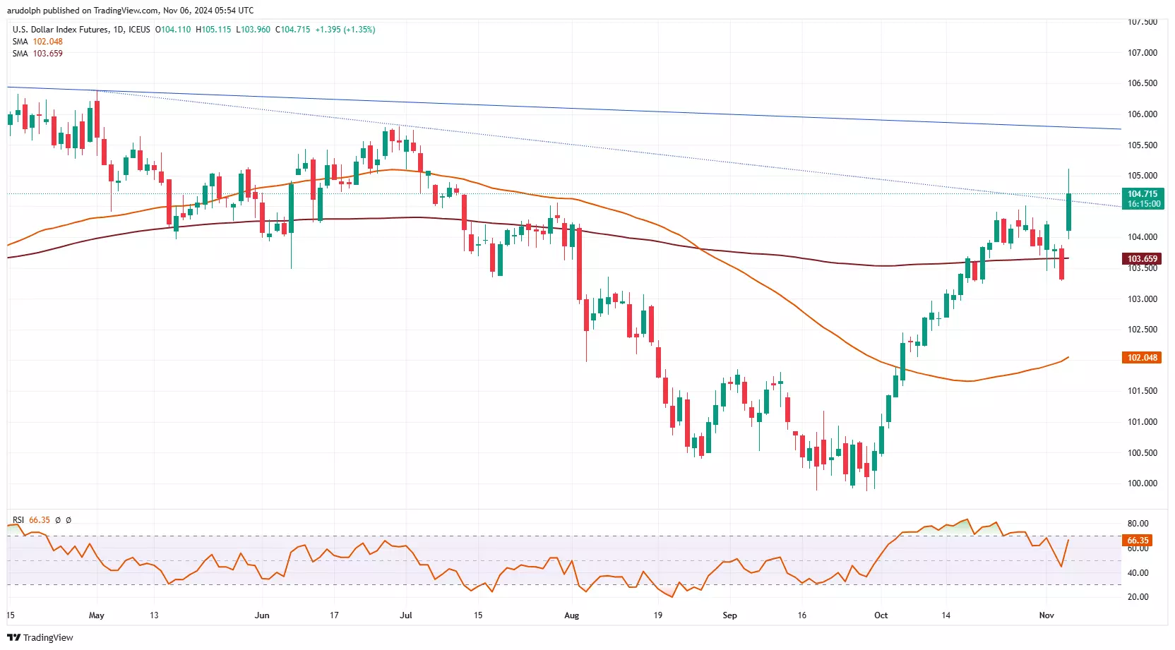 皇家加勒比(RCL.US)Q2盈利超出预期并上调全年展望，收入略低于预期